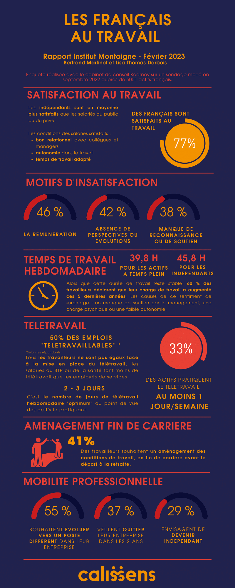 Infographie les français au travail 2023