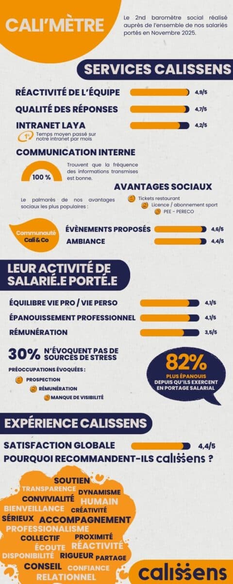 Cali'mètre : le baromètre social des salariés portés Calissens