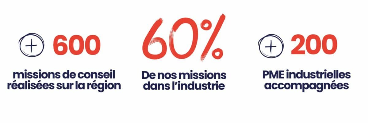 Calissens expérience conseil et industrie